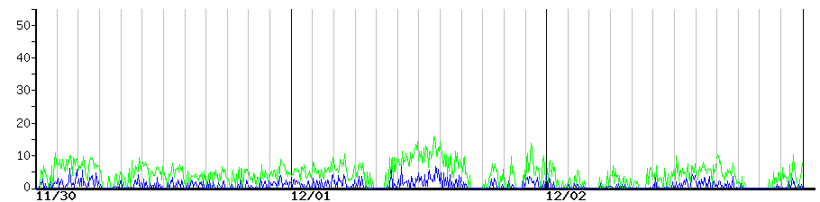 image graph