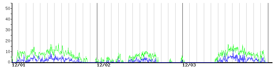 image graph