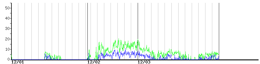 image graph