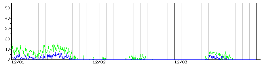 image graph