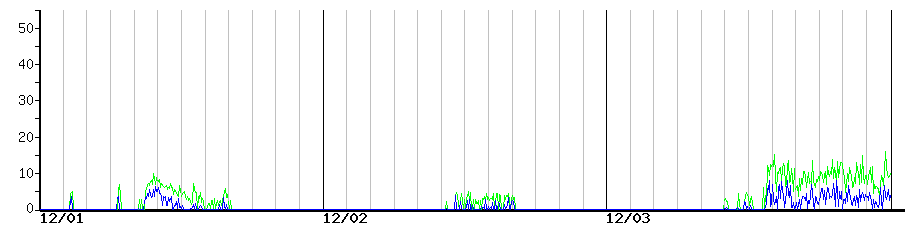 image graph