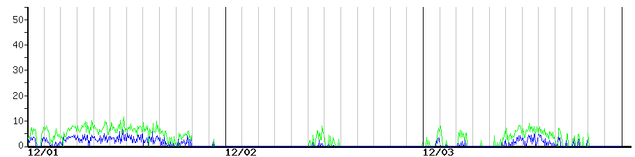 image graph