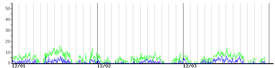 image graph