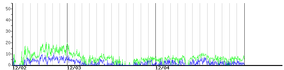 image graph