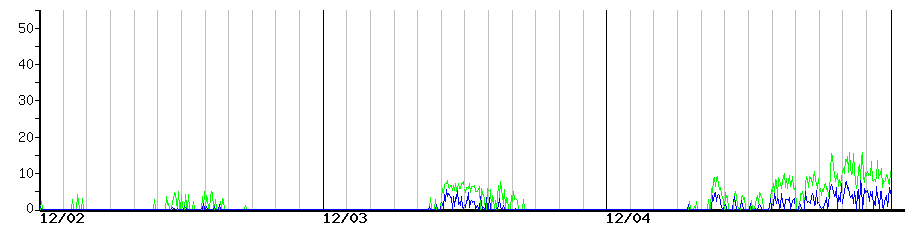 image graph