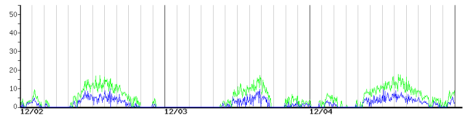 image graph