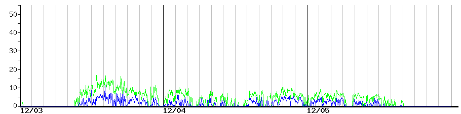 image graph