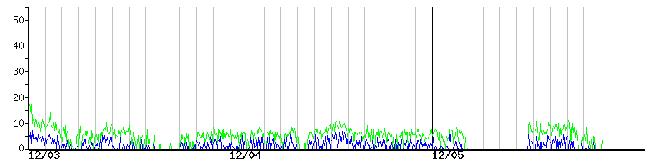 image graph