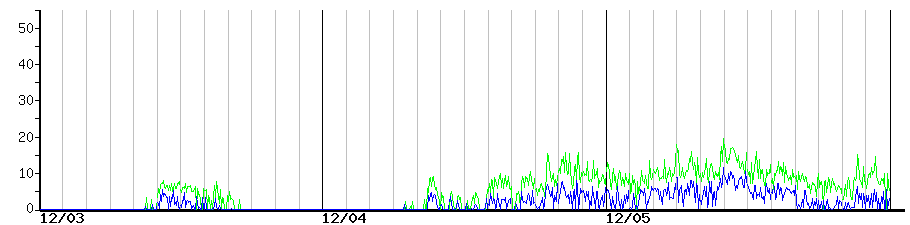 image graph