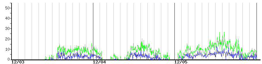 image graph