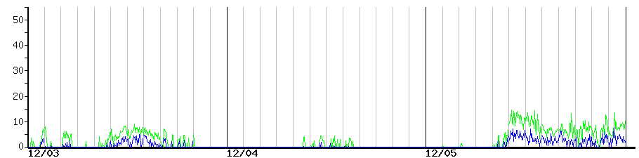 image graph