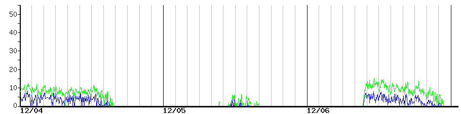 image graph