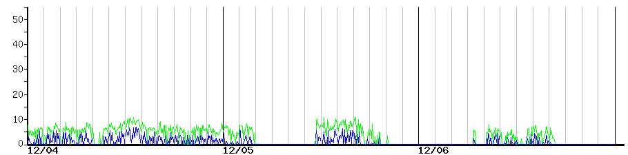 image graph