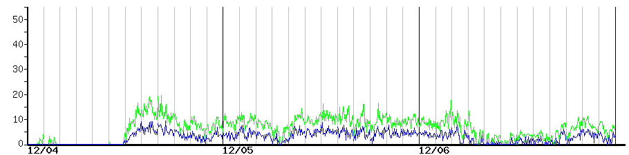 image graph