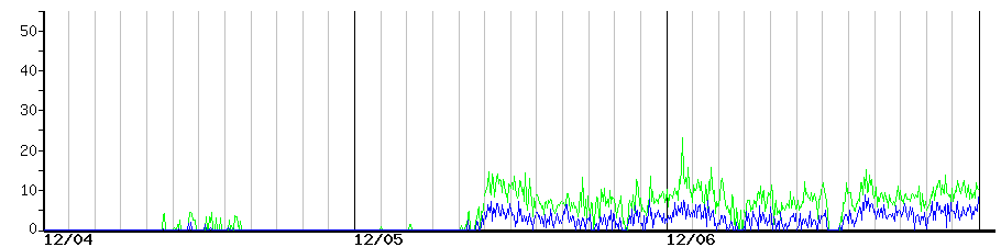 image graph
