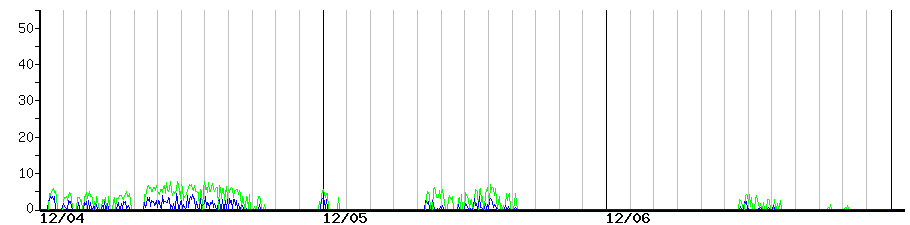 image graph