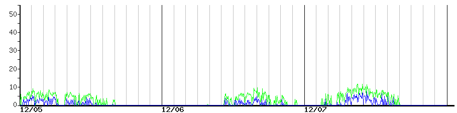 image graph