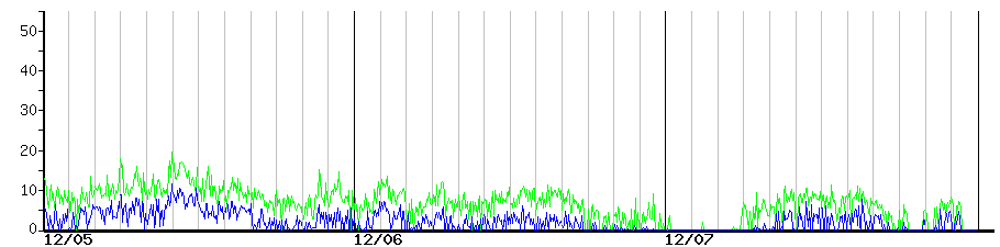 image graph