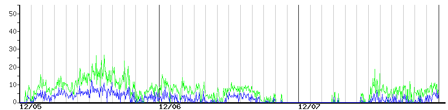 image graph