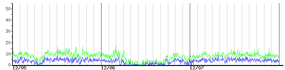 image graph
