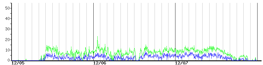 image graph
