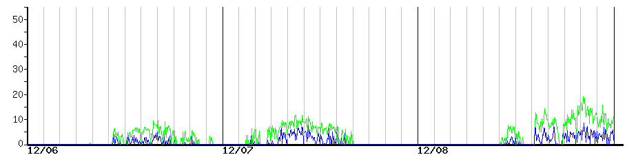 image graph
