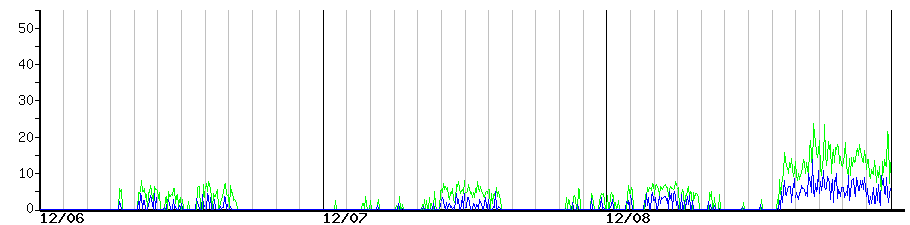 image graph