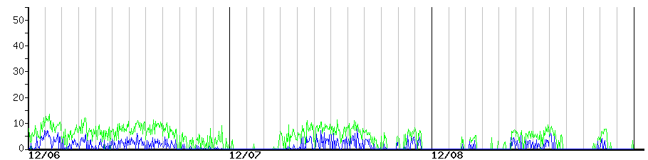 image graph