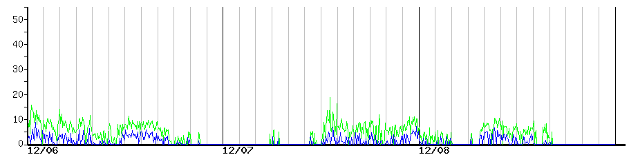 image graph