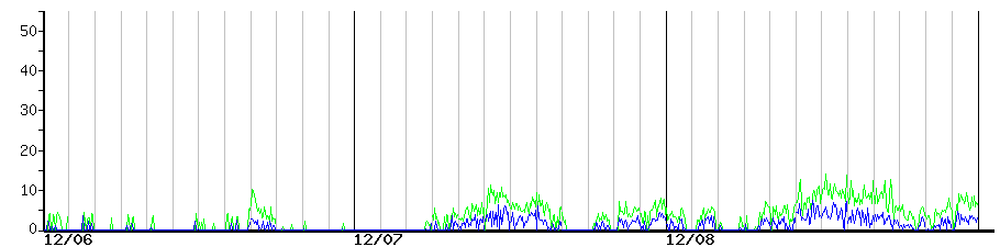 image graph