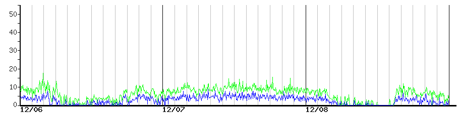 image graph