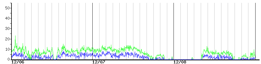 image graph