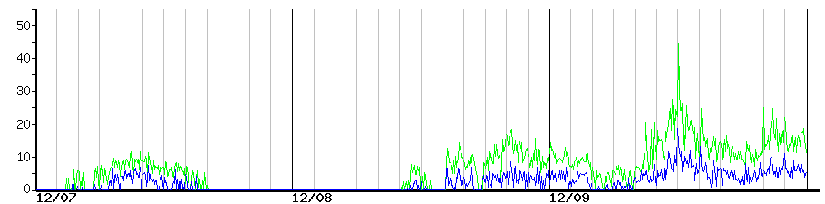 image graph