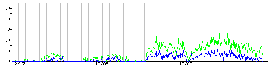 image graph