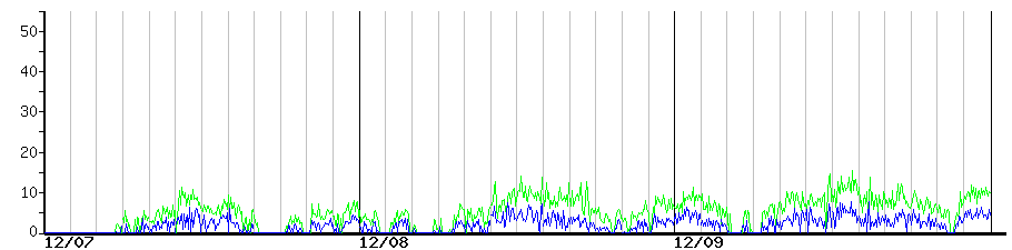 image graph