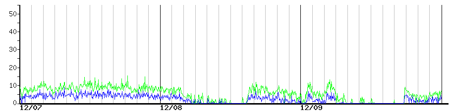 image graph