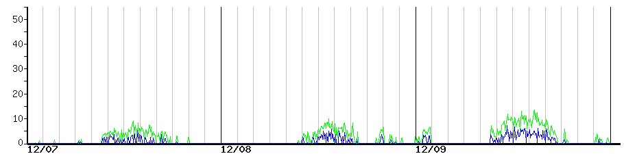 image graph