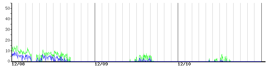 image graph