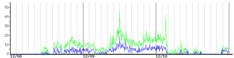 image graph
