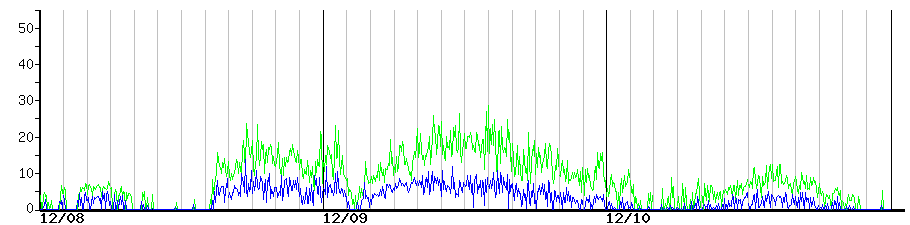 image graph