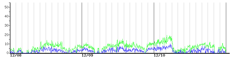image graph