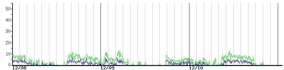 image graph