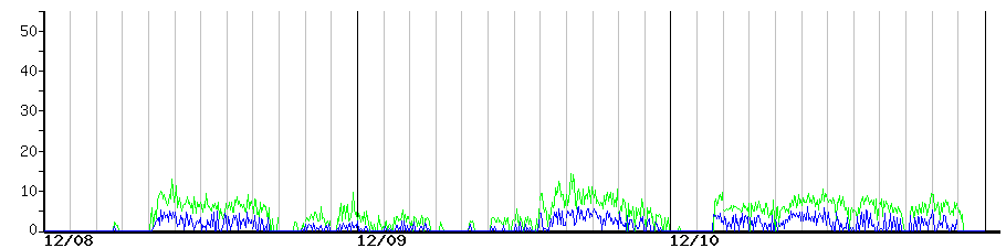 image graph