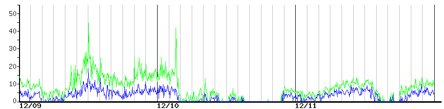 image graph