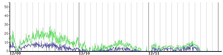 image graph