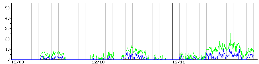 image graph