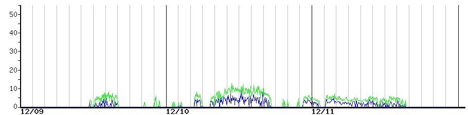 image graph
