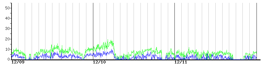 image graph