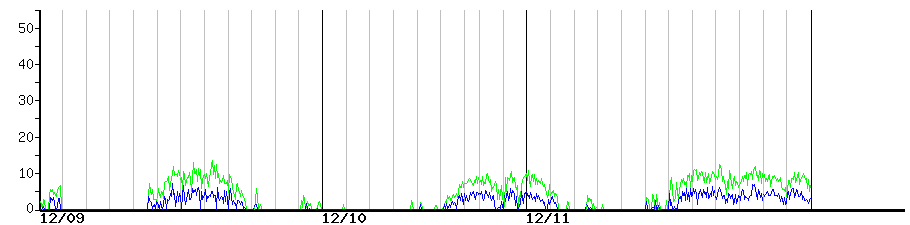 image graph