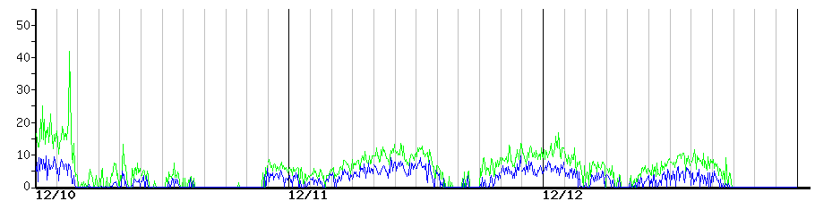 image graph